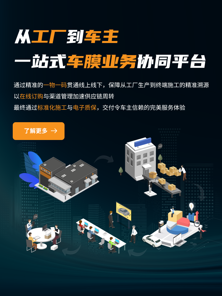 从工厂到车主一站式车膜业务协同平台
